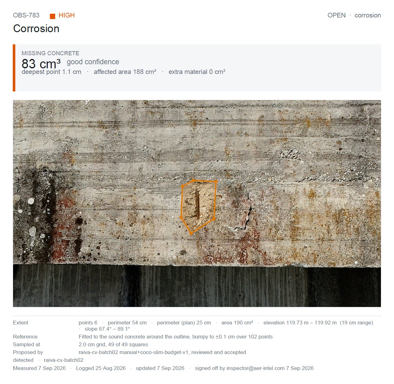 A report page for one finding: the headline figure, the rendered view, and the supporting figures in the footer.